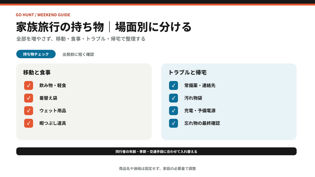 子連れ旅行の持ち物を移動、食事、トラブル、帰宅の場面別に整理した図解