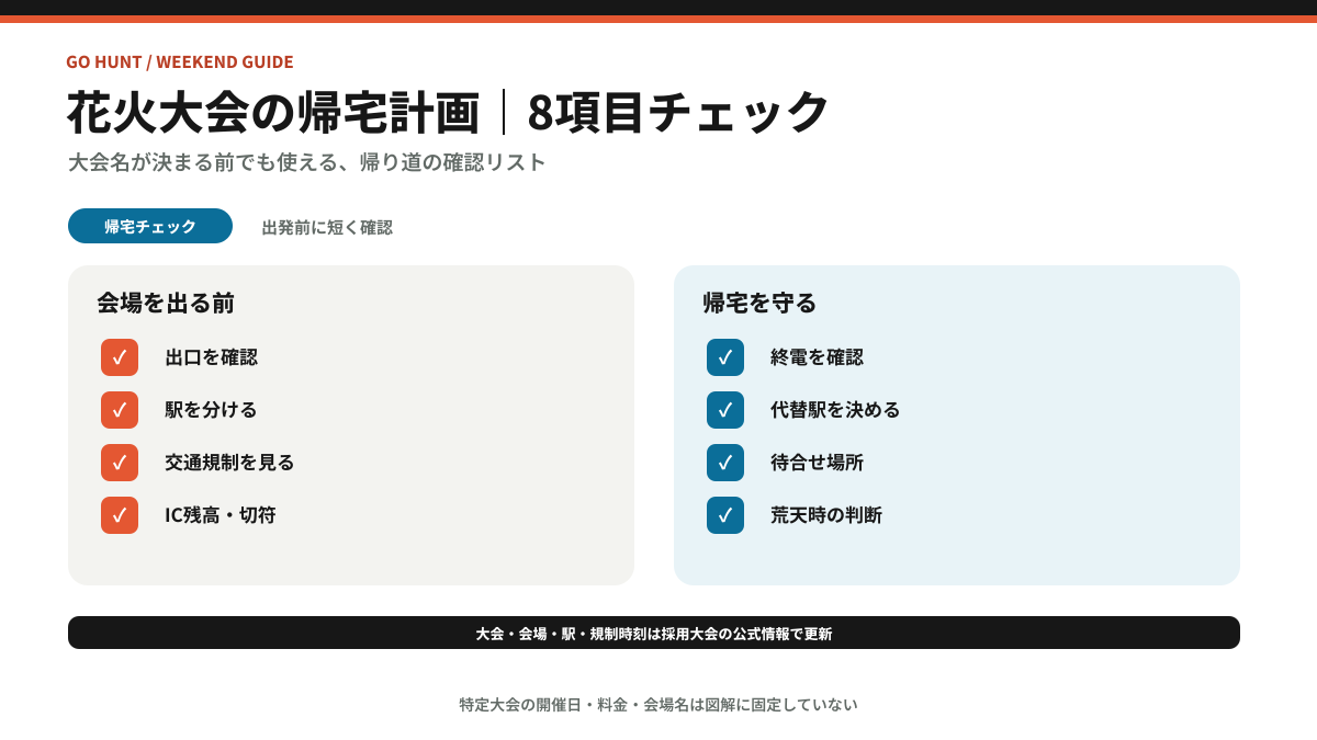 花火大会から帰宅する前に確認する出口、利用駅、交通規制、ICカード、終電など8項目のチェック図解