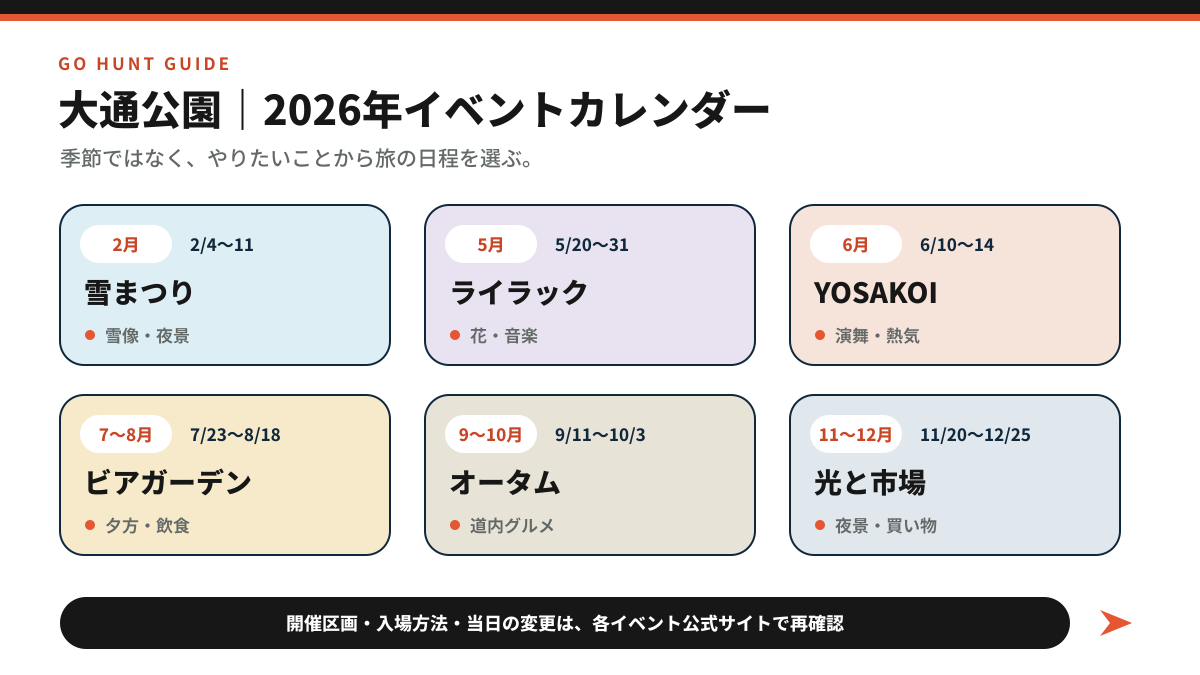 2026年の大通公園イベントを2月の雪まつりから11月から12月の光と市場まで並べた年間カレンダー
